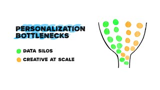 At The Whiteboard: AI Personalization - Data Silos and Creativity Bottlenecks