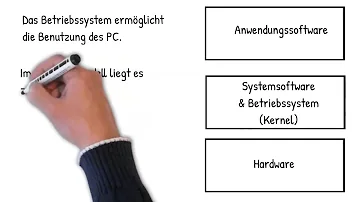 Was ist ein Beispiel für Betriebssystem?