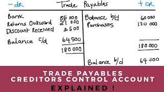 CREDITORS CONTROL ACCOUNT || TRADE PAYABLES ACCOUNT || Accounting | Introduction to Accounting