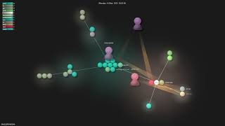 alexta69/metube - Gource visualisation