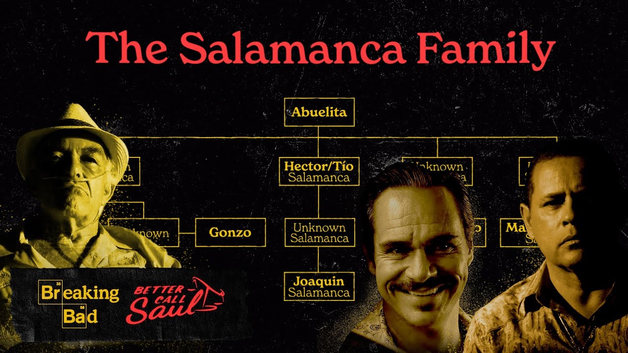 The Salamanca Family Tree Breaking Bad x Better Call Saul YouTube