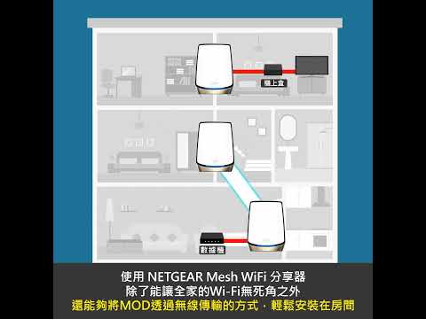想要在房間裡看MOD，不用再拉煩人的實體線路了!!! MOD無線化最佳選擇