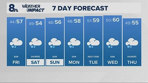 KGW Forecast: 5 p.m., Thursday, December 4, 2025