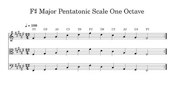 F♯ F Sharp Major Pentatonic Scale One Octave at 100bpm Backing Track BnW