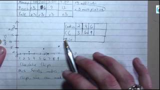 8.2 Ratios Rates Tables and Graphs