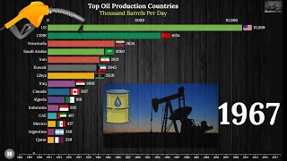 Top countries by oil production (1965-2018)