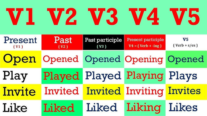 Invite Past And Past Participle Form V1 V2 V3 V4 V5 Form of Invite