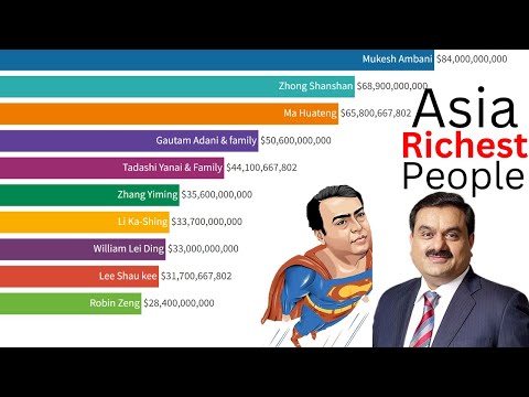 top 10 Richest