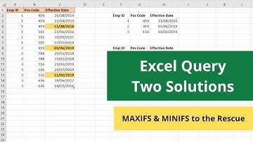 Excel Query: MAXIFS and MINIFS Functions to the Rescue