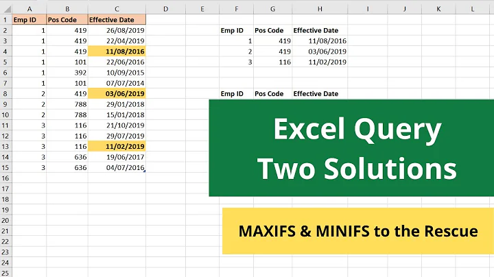 Excel Query: MAXIFS and MINIFS Functions to the Rescue