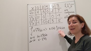 AP Calculus table example BC: integration by parts