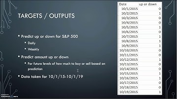 Stock Market Prediction Machine learning