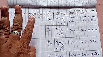 Nikhil Verma ##B. COM (HIRE PURCHASE SYSTEM) (CALCULATION OF INTEREST BY INVERSE PROGRESSIVE METHOD)