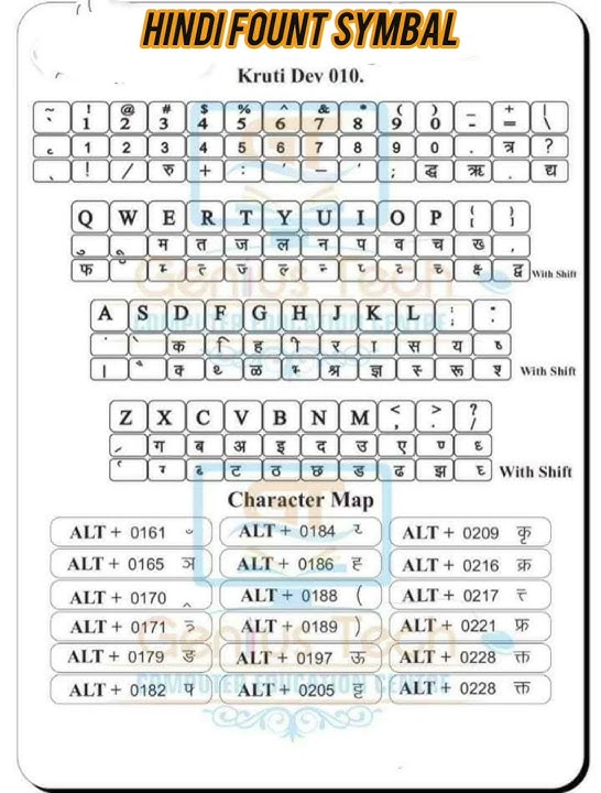 Hindi Fount Symbal Hindi typing kruti dev#shots #trending #yt #computer #hindityping #kruti #viral