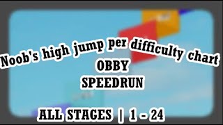 Noob's High Jump Per Difficulty Chart Obby ALL STAGES | 1 - 28