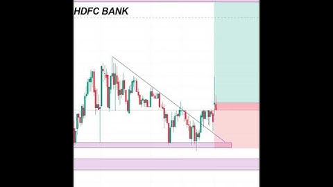 HDFC BANK Intraday Setup #shorts #masterofchart #intraday #hdfcbank