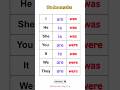 🚫Stop Confusing AM / IS / ARE with WAS / WERE! Super Easy Guide 🔥 #shorts #learnenglish