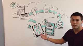ArcGIS Integration with iFormBuilder