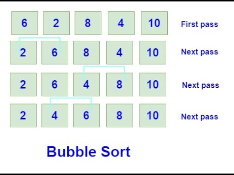 Bubble Sort Algorithm in java .| Mk Learning. - YouTube