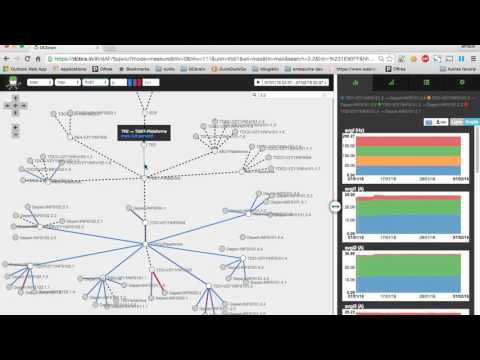 Flow visualization
