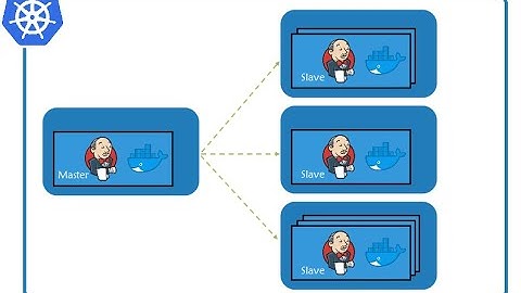 Jenkins On Docker - AWS ( Master Slave Setup using docker on AWS EC2)
