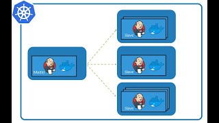 Jenkins On Docker - AWS ( Master Slave Setup using docker on AWS EC2)