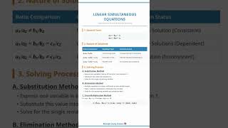 Pair of Linear Equations Basic Formulas| Class 10 Math|