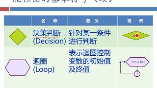 编程（流程图）