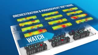 what is software defined infrastructure sdi 101