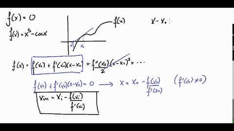 Newton Raphson Method