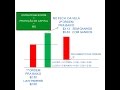 Proteção de Capital + Soros + MG