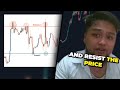Lesson 10: Support, Resistance, Breakout and Breakdown | Support & Resistance Explained