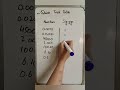 how to calculate number of significant figures easiest method 😎👍#physics (Balochistan board )