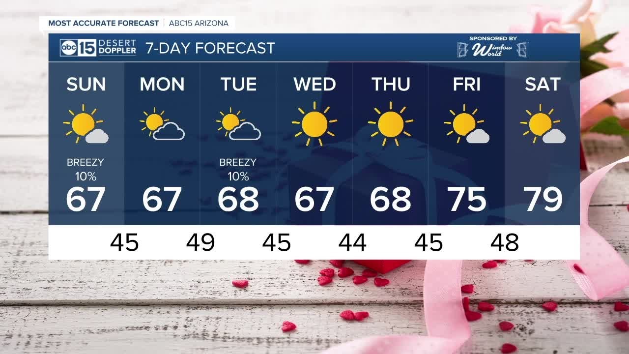 FORECAST: Rain and snow chances this weekend - YouTube