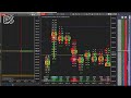 🔴 LIVE S&P 500 GEXBOT ORDER FLOW