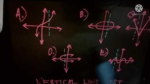 Ways to Identify if a Graph represents a Function