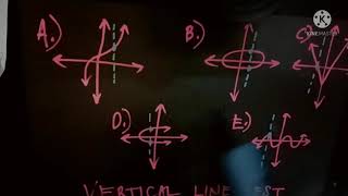 Ways to Identify if a Graph represents a Function