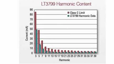 LT3799 Offline Isolated Flyback LED Controller with Active PFC - Linear Technology Italy Srl (27534)