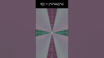 Beautiful patern graph 19  #animation #maths #graph #physics #music #mathematics #geometry