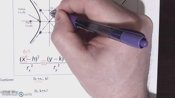 Section 11.3 Notes Video - Hyperbolas
