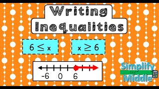 Writing Inequalities