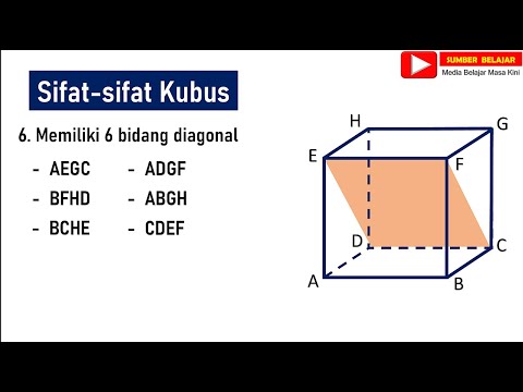 Rusuk Rusuk Pada Bangun Ruang Kubus Memiliki Bentuk