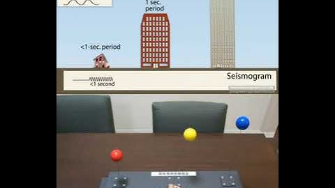 Building Resonance. Why do some buildings fall in earthquakes?
