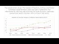 IELTS Writing Task 1 Line Graph; a particular Caribbean island between 2010 and 2017