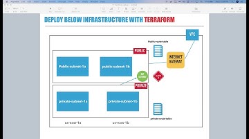 AWS Terraform Tutorials | part 3 - Deploy Infrastructure with Internet/NAT Gateway,Route,Subnet,VPC