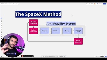 Use Anti-Fragile Thinking to Create the Life You Want