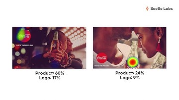 Eye Tracking Analytics example