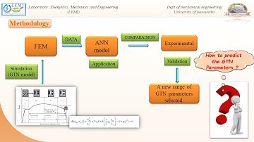 Sensitivity analysis of the GTN damage parameters at different temperature for dynamic fracture ...