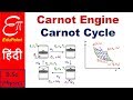 Carnot Engine Diagram