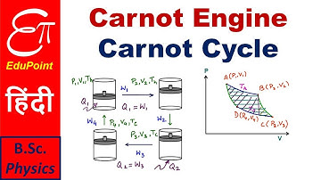 Carnot Engine and Carnot Cycle | explained in HINDI